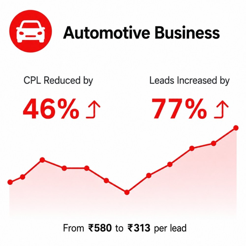 Automotive