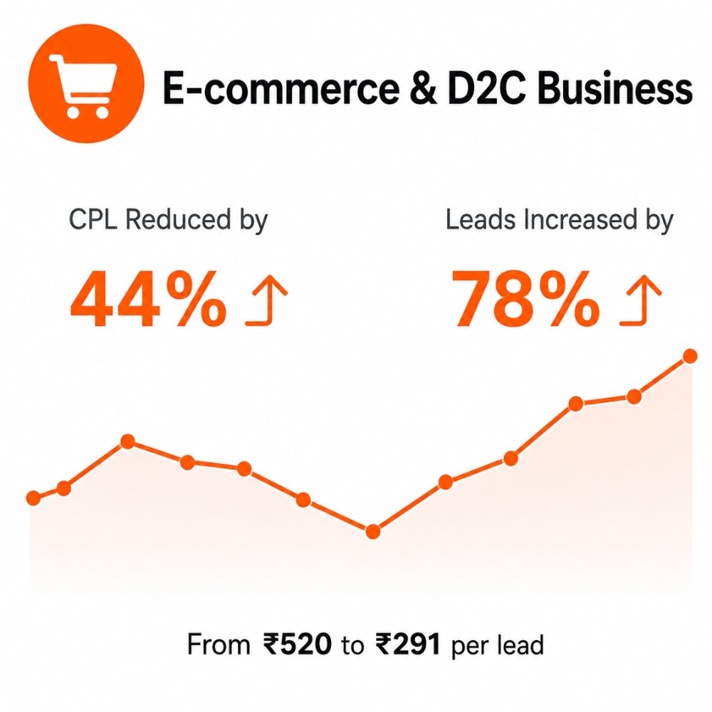 E-commerce & D2C