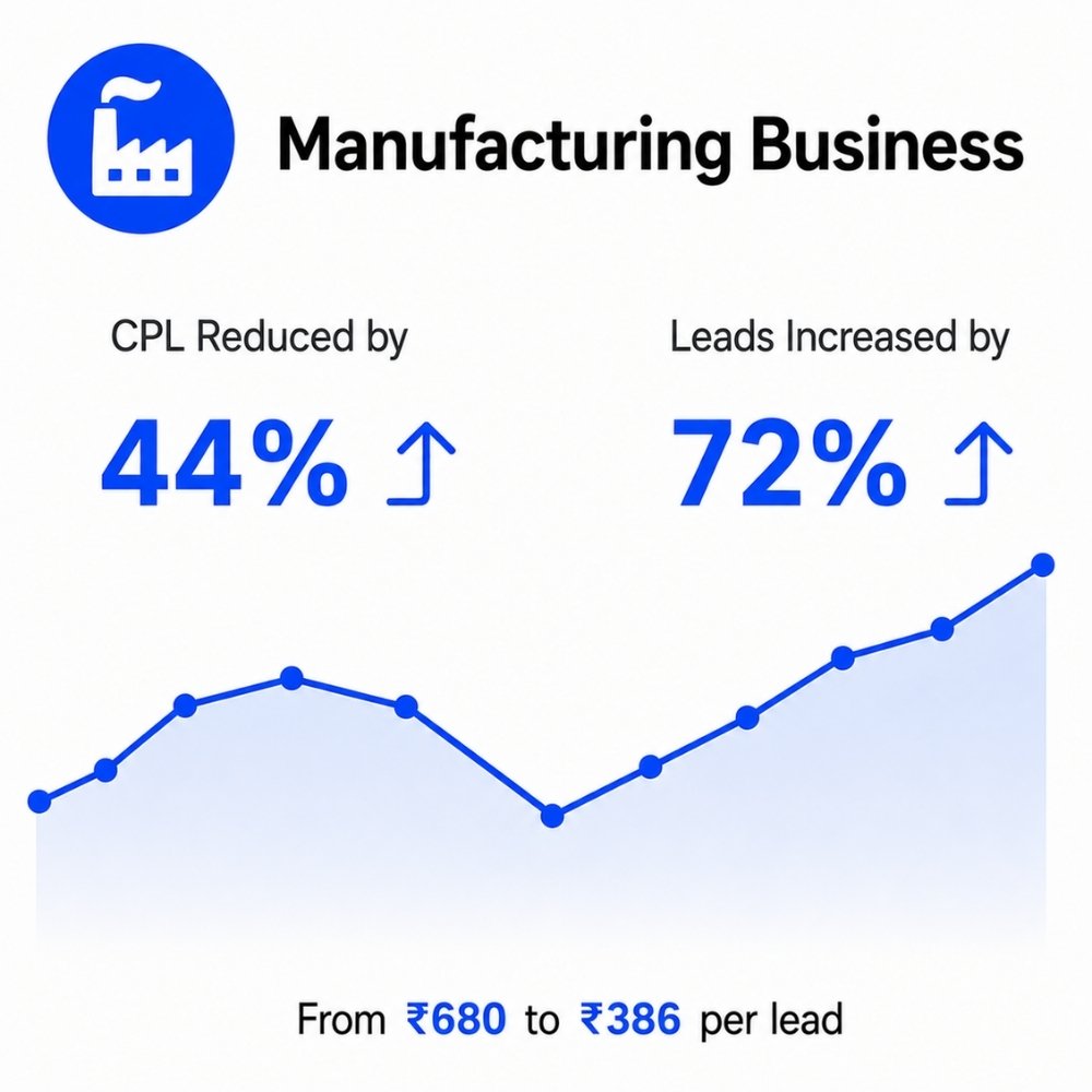 Manufacturing