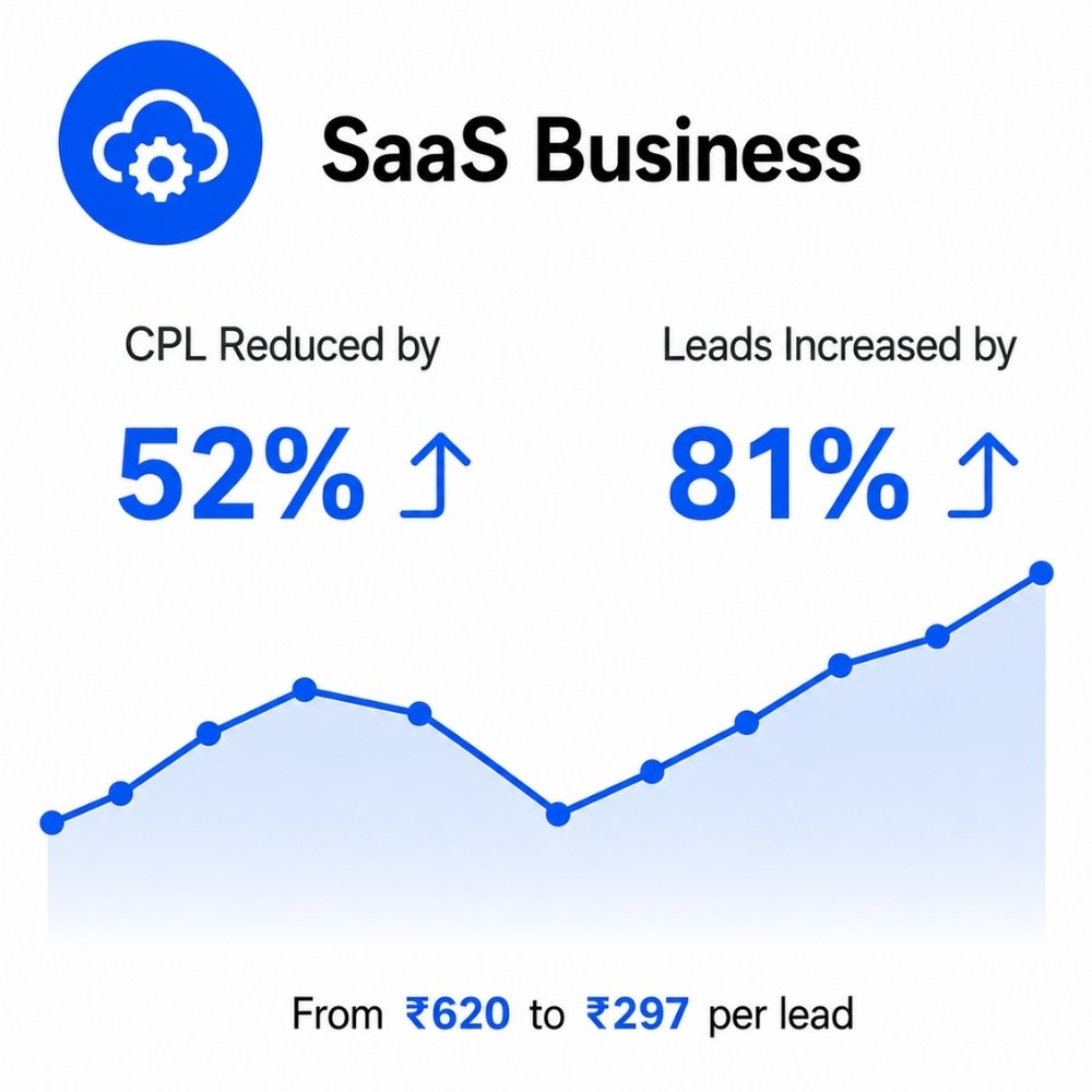 SaaS